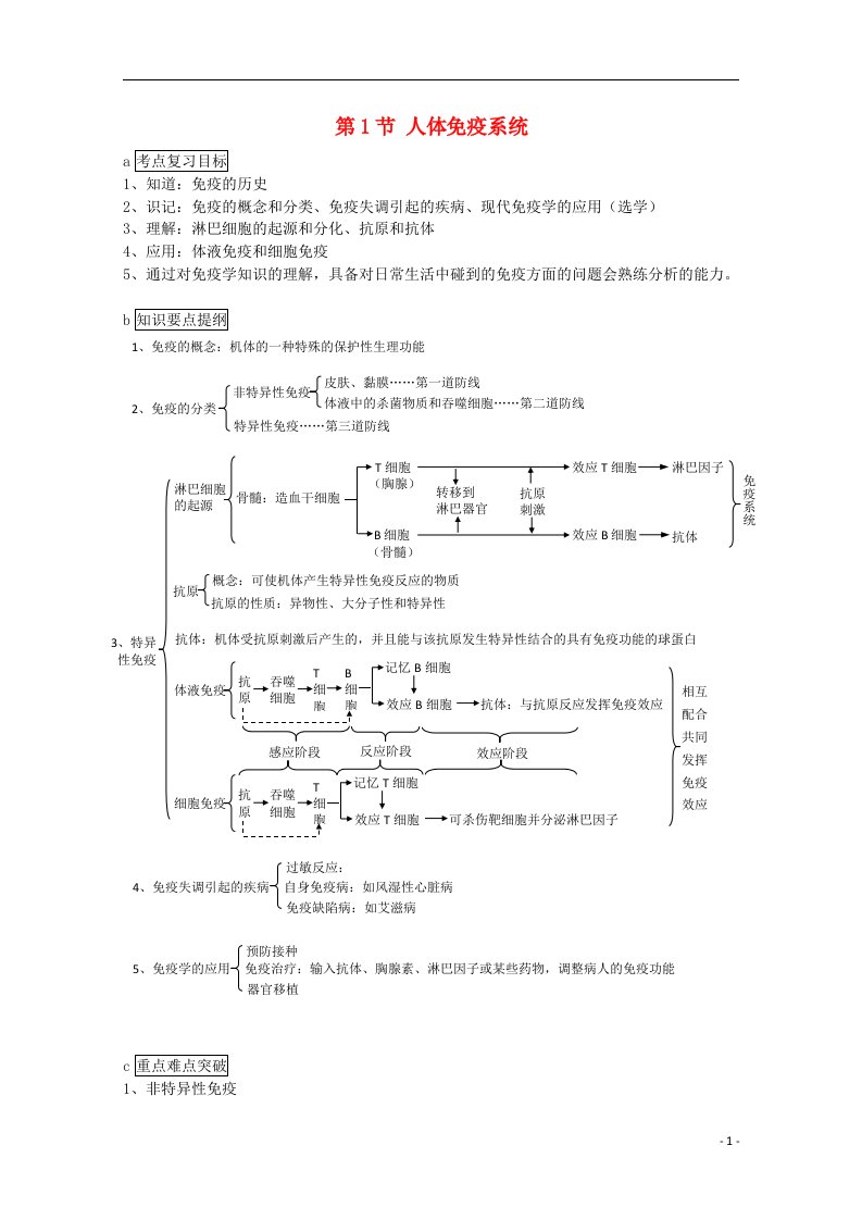 高中生物