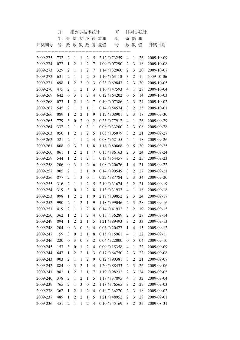 排列3排列5历史全部开奖数据