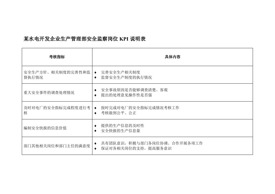 生产管理--某水电开发企业生产管理部安全监察岗位kpi说明表