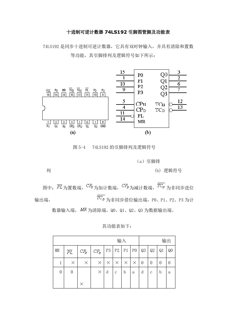 74LS192引脚图管脚及功能表