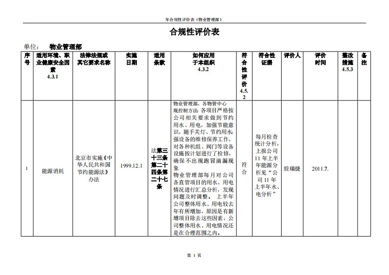 年合规性评价表（物业管理部）