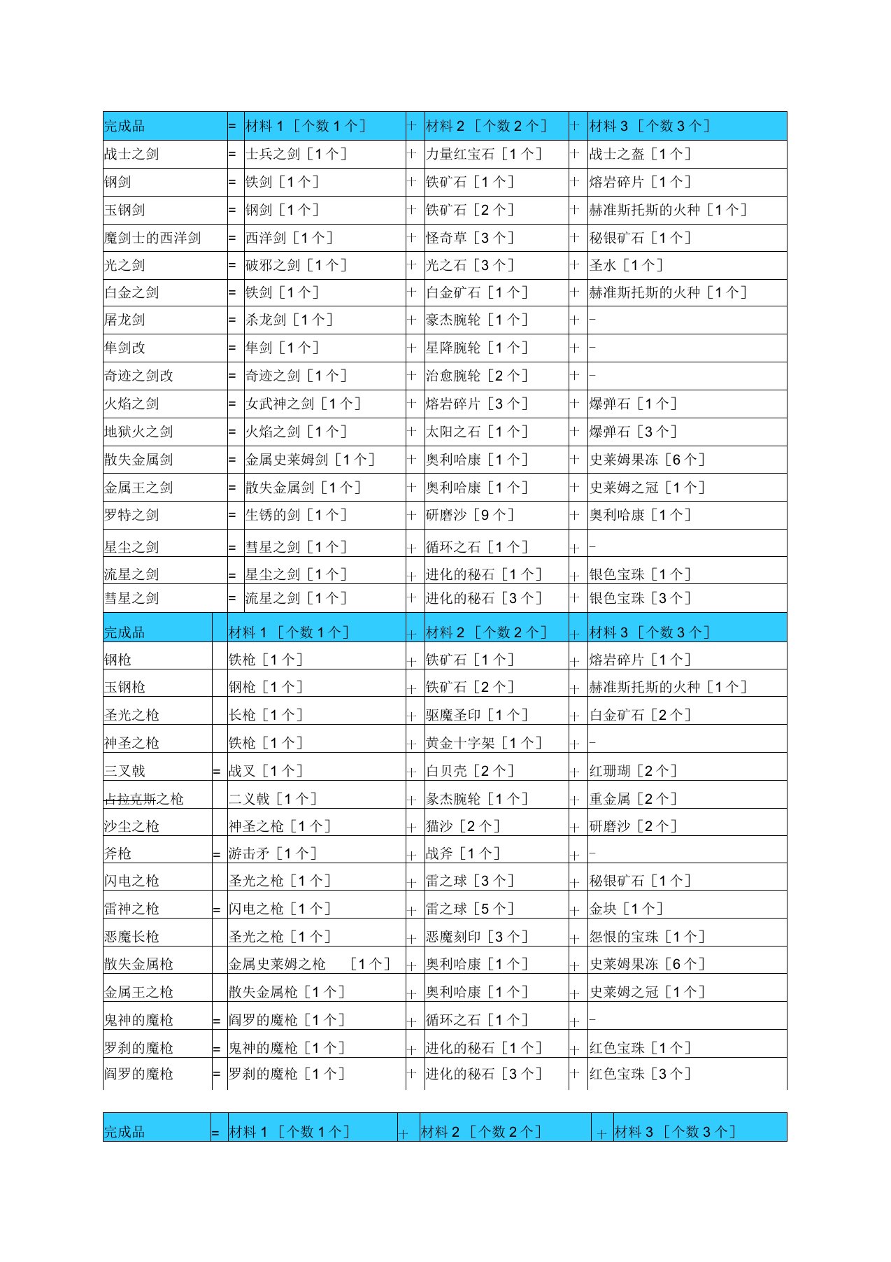 勇者斗恶龙9中文版炼金合成表完全版综述