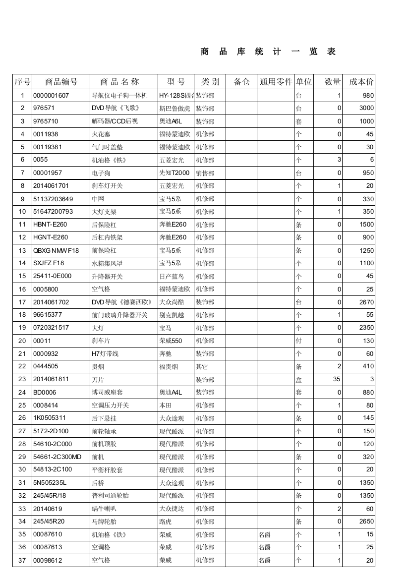 2014719仓库库存_生产经营管理_经管营销_专业资料