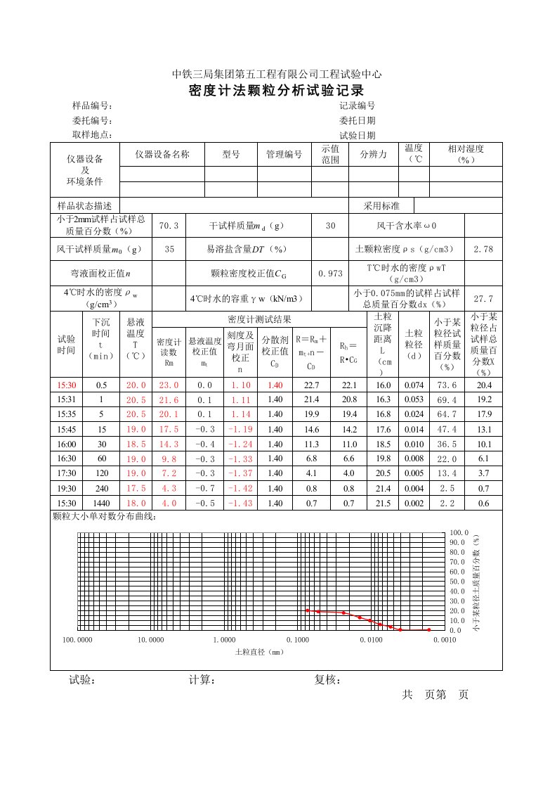 密度计法颗粒分析试验记录