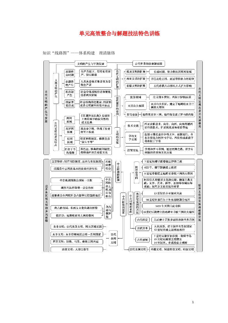 2023年新教材高中历史复习单元高效整合与解题技法特色讲练08学案