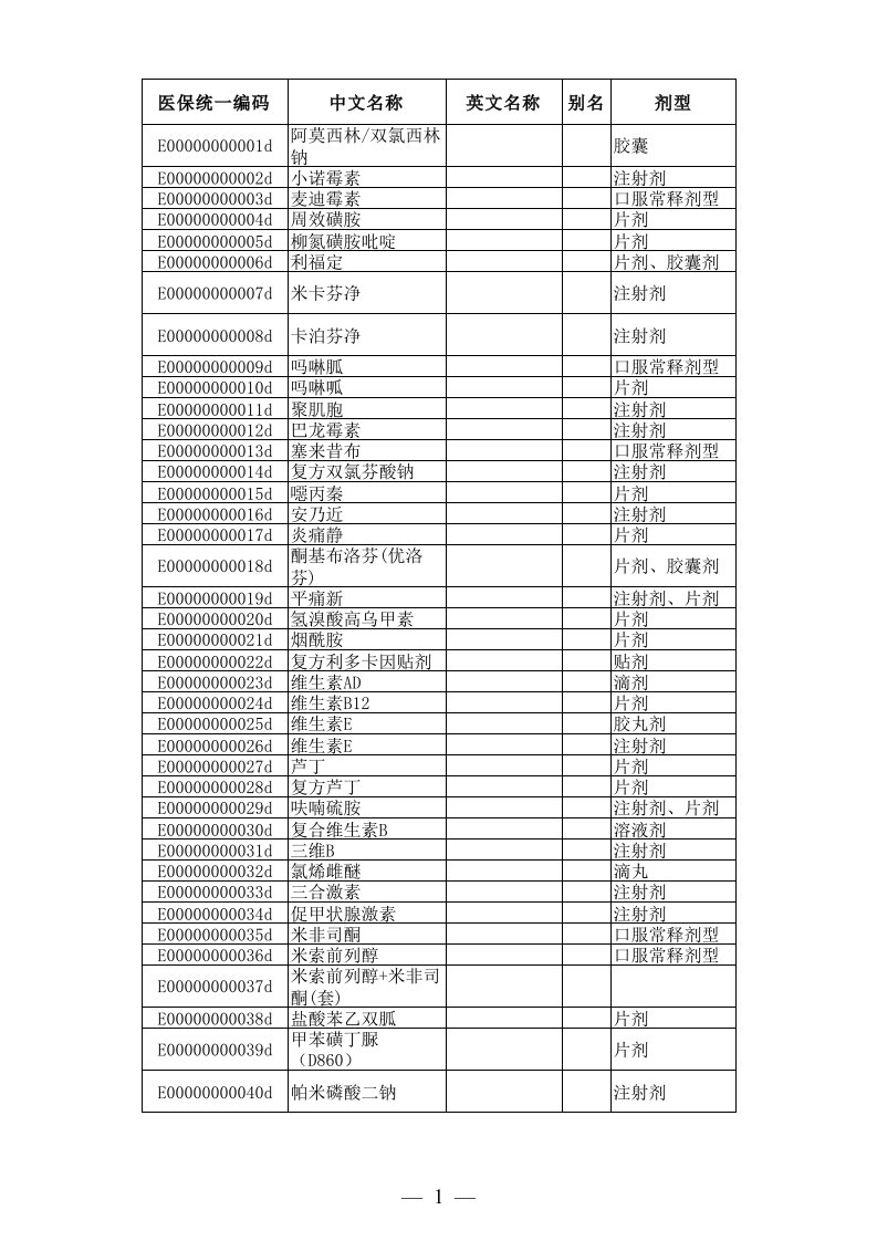 深圳最新医保药品目录