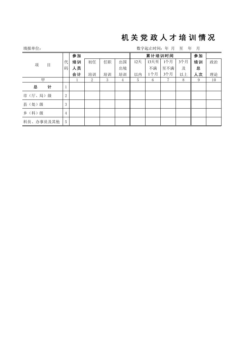 机关党政人才培训情况