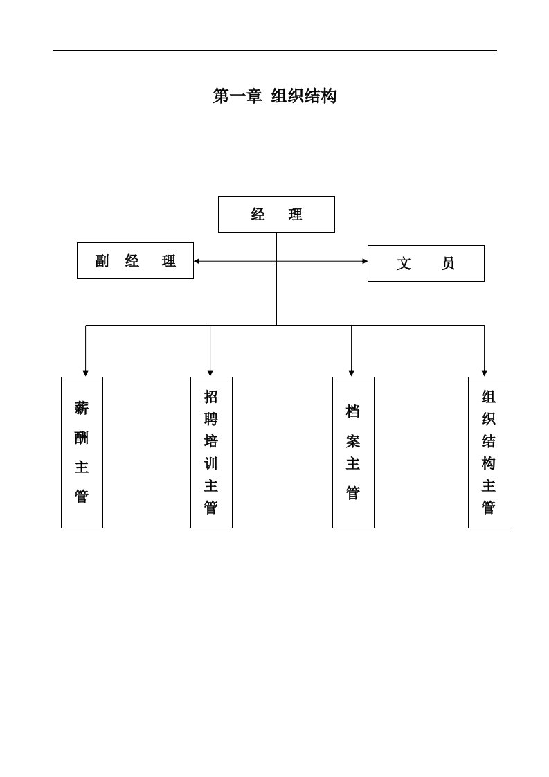 【管理精品】人力资源部管理手册(2)