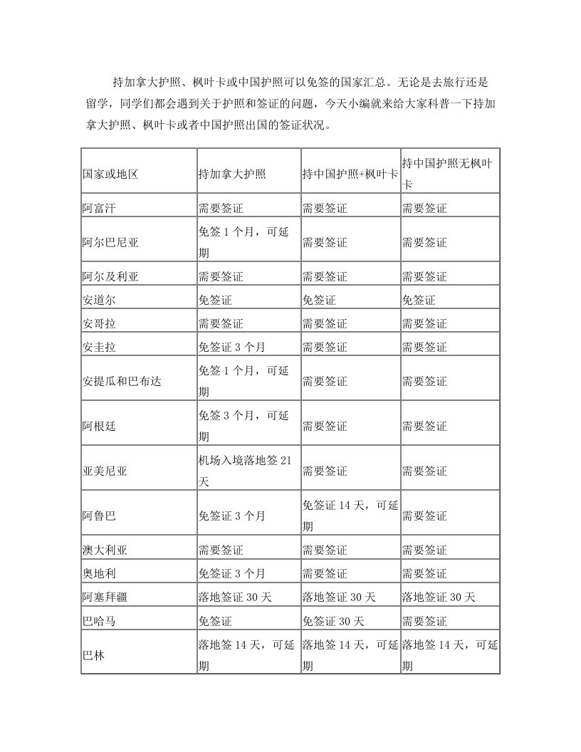 持加拿大护照、枫叶卡或中国护照可以免签的国家汇总