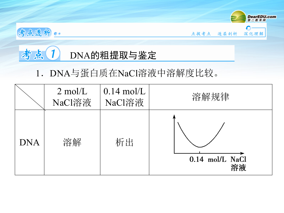 生物技术在其他方面的应用DNA的粗提取与鉴定DNA与蛋白质在