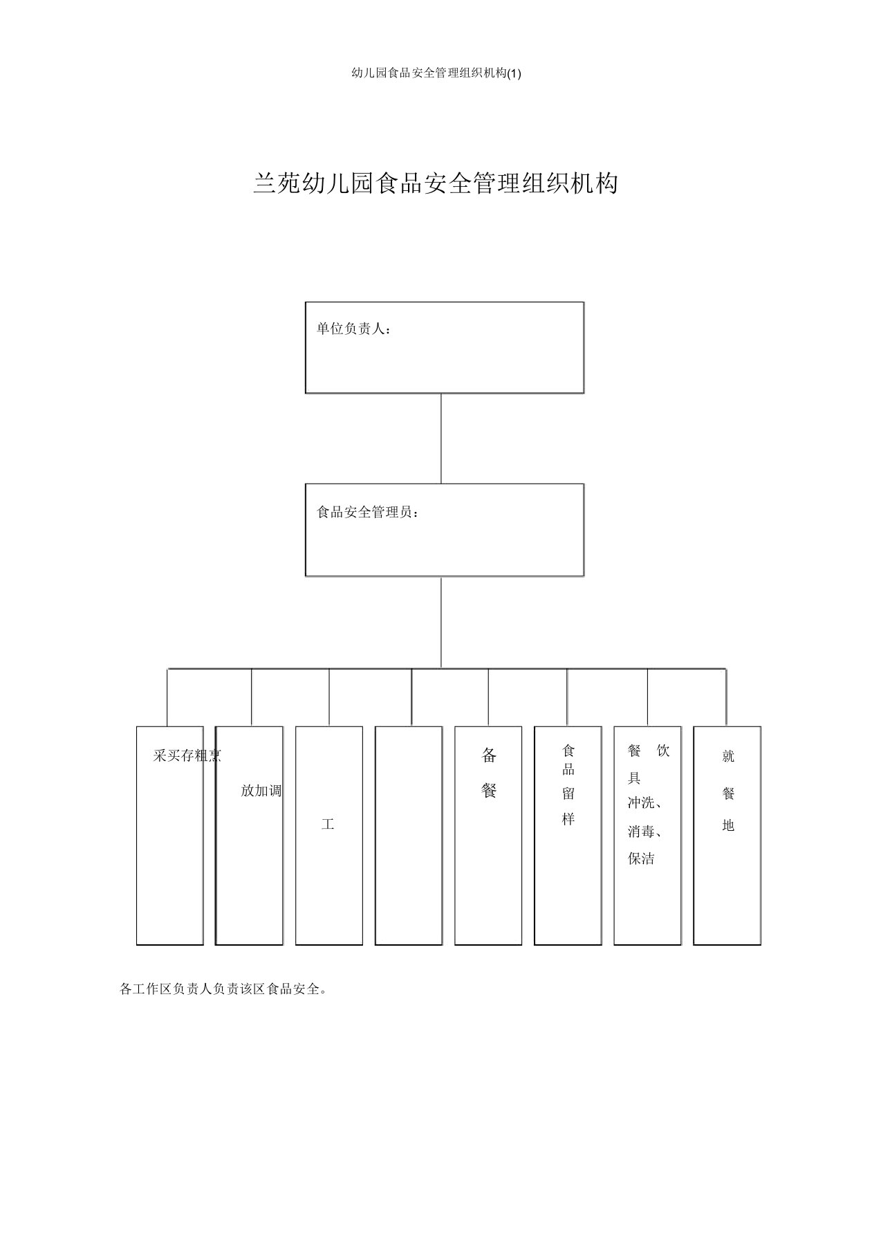 幼儿园食品安全管理组织机构