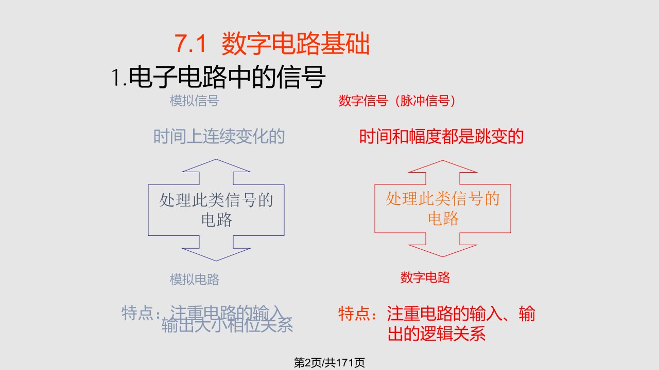 数字电路基础与逻辑门电路电路与电子技术第二李晓明高等教育出社太原理工大学