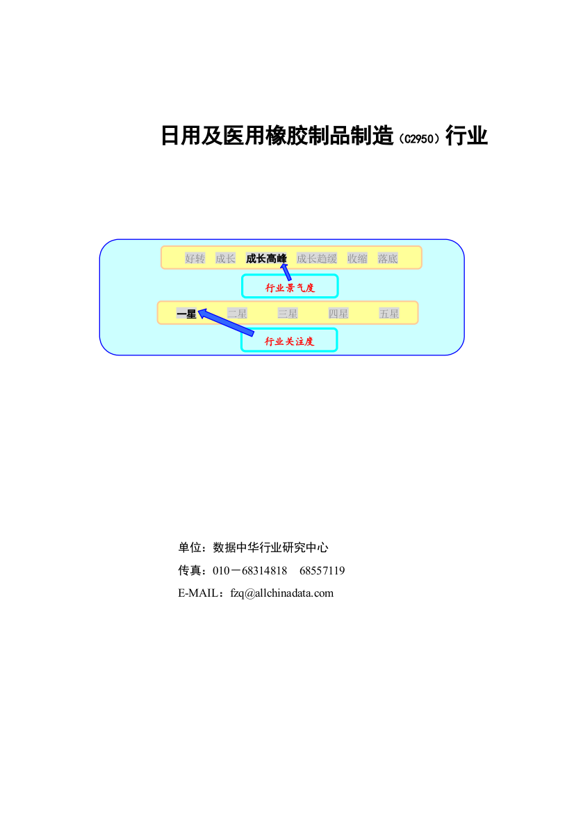 日用及医用橡胶制品制造行业研究报告