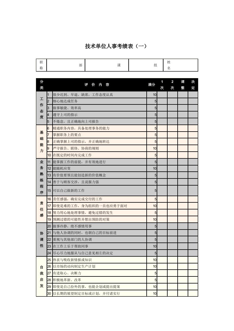 技术单位人事考绩表