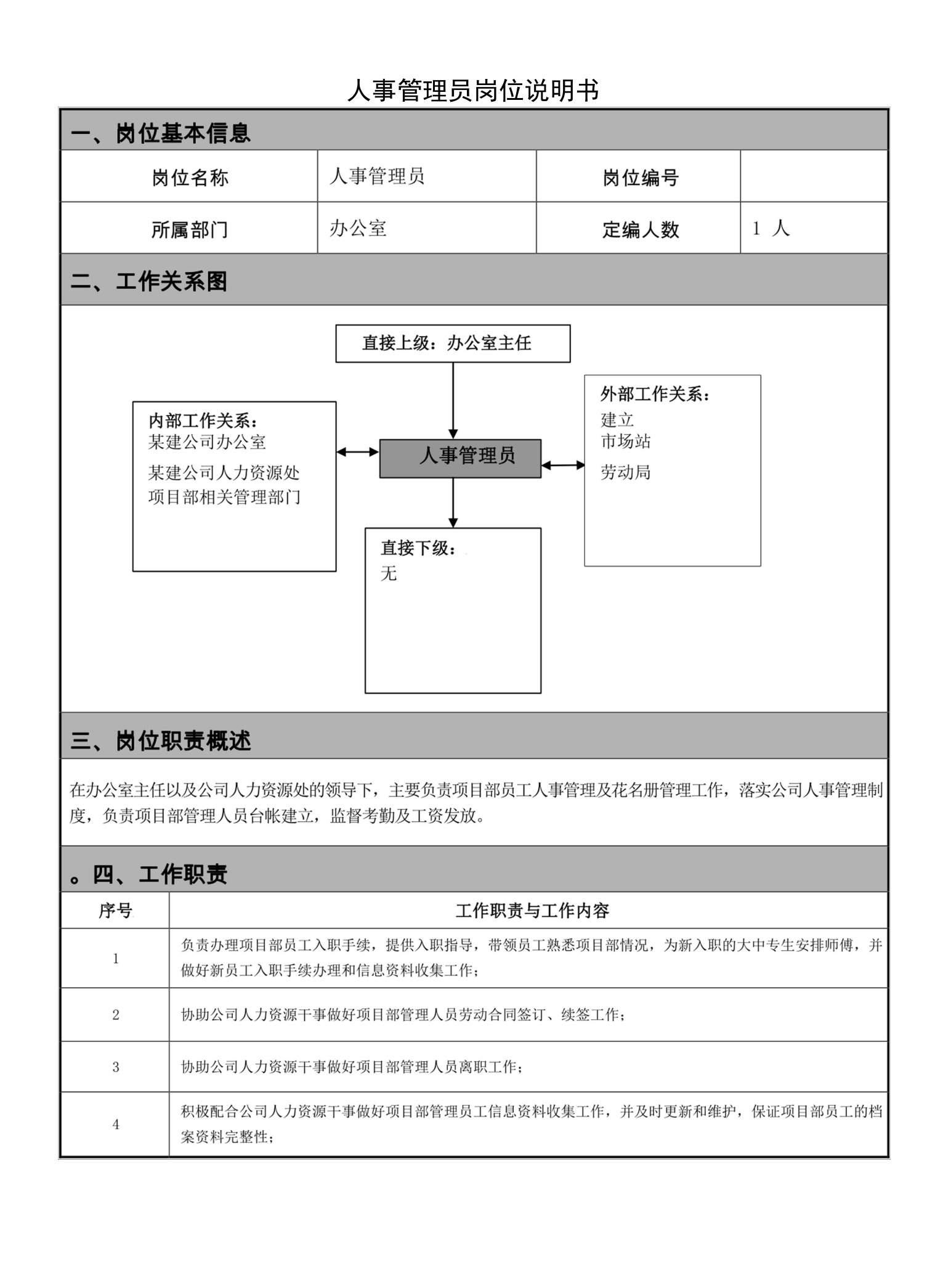 人事管理员岗位说明书