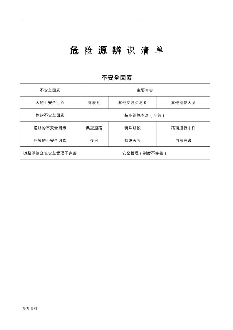 货物道路运输企业危险源辨识