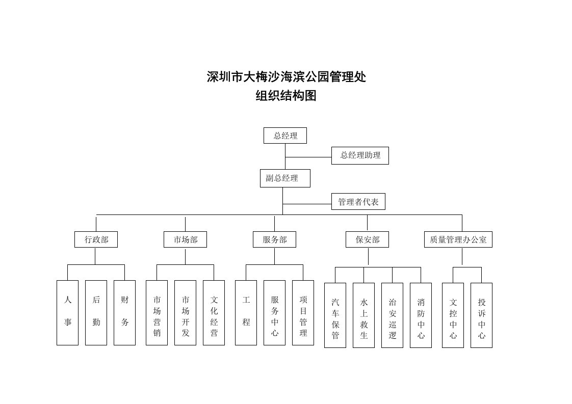 某旅游发展公司管理制度汇编