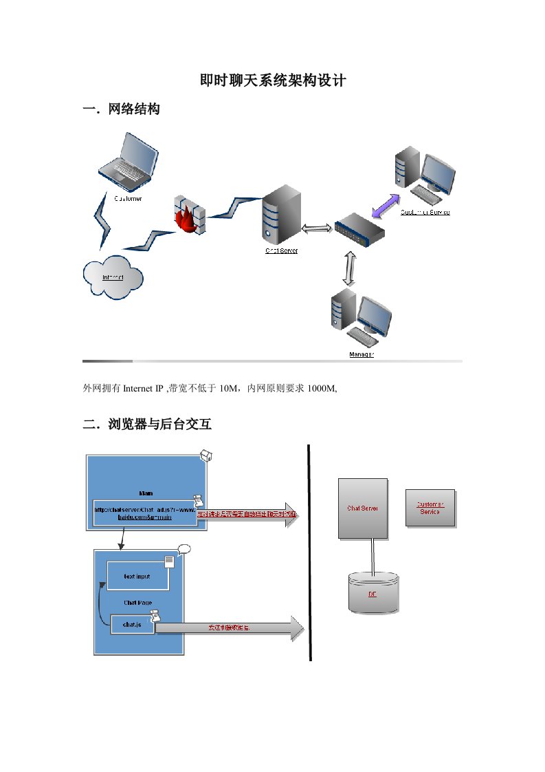 即时聊天系统架构设计