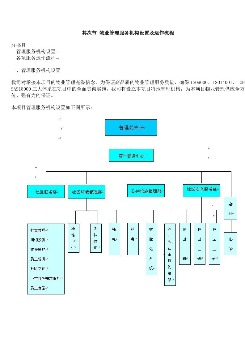 第二节-物业管理服务机构设置及运作流程