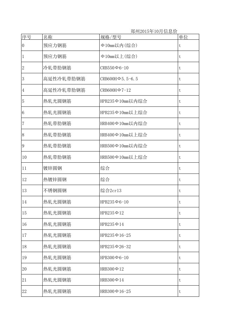 郑州2024年10月建设工程材料信息价