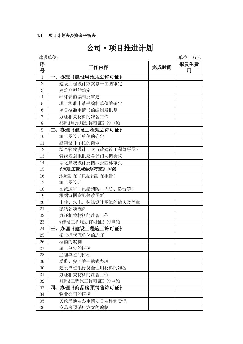 房地产开发项目计划表及资金平衡表