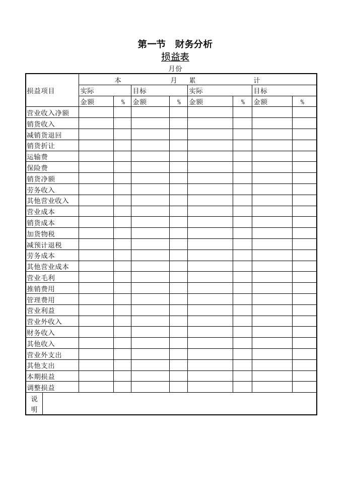 财务分析损益表