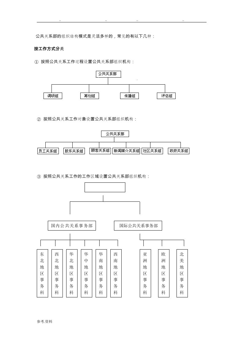 公共关系部的组织结构模式