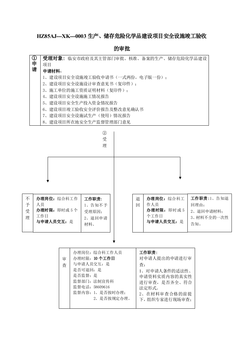 HZ85AJ---XK---0003生产、储存危险化学品建设项目安全设施竣工