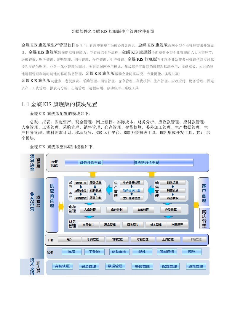 金蝶软件之金蝶KIS旗舰版生产管理软件介绍