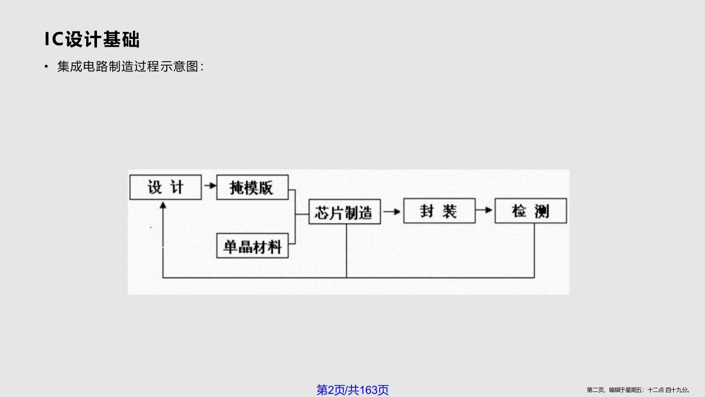 cadence入门教程学习