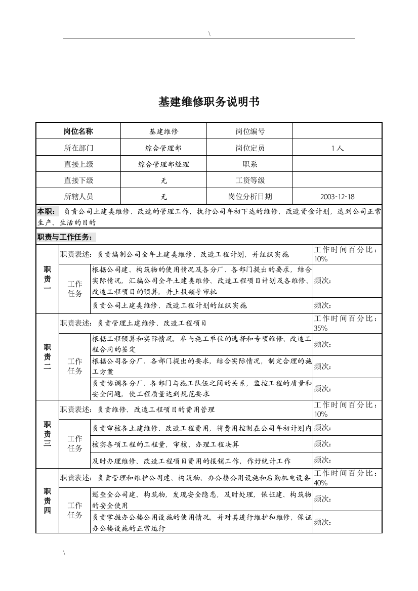 湖北新丰化纤公司综合管理部基建维修职务说明书