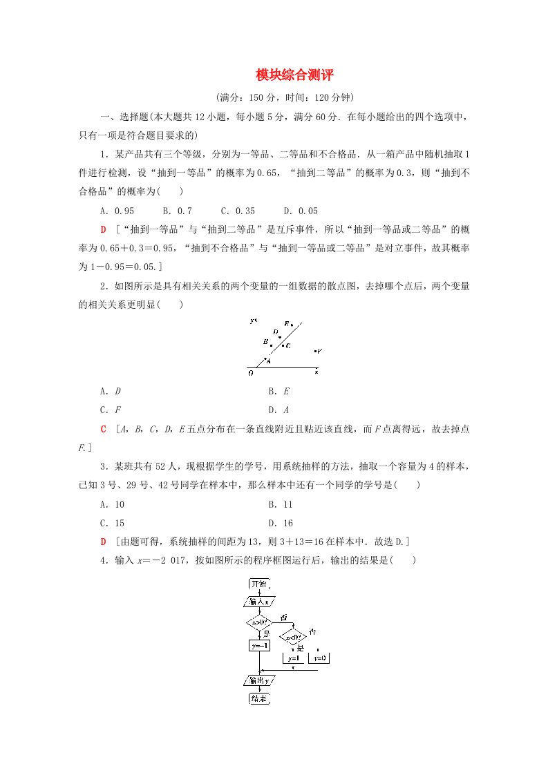 2020-2021学年高中数学模块综合测评新人教A版必修3