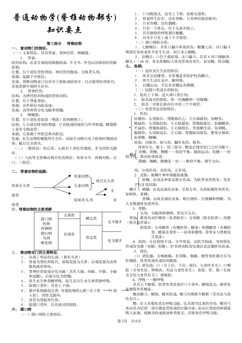 (完整版)普通动物学期末复习资料