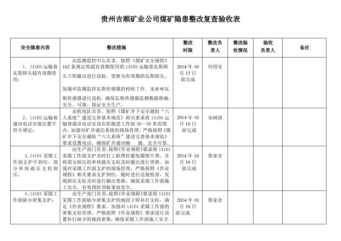 2014.10.9安监局检查隐患整改公司复查验收表