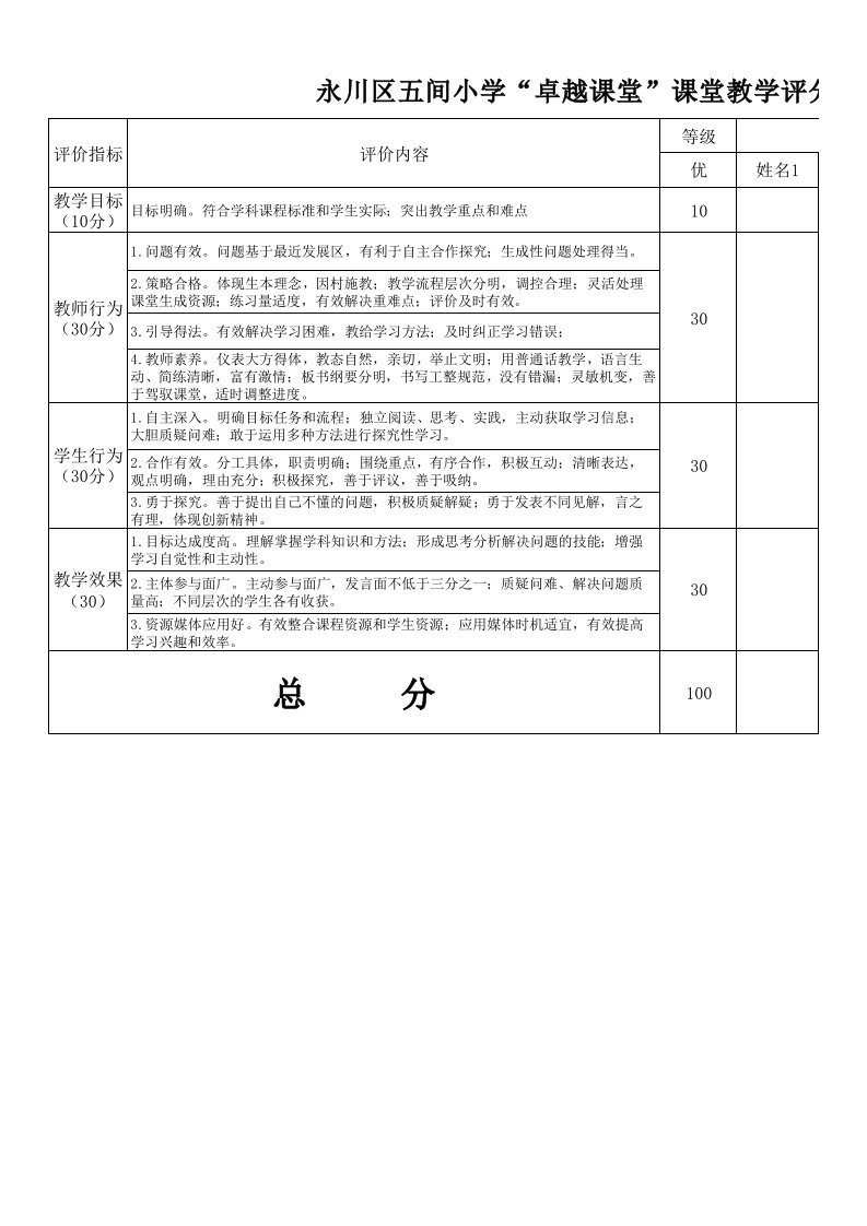 科学“卓越课堂”课堂教学评分表