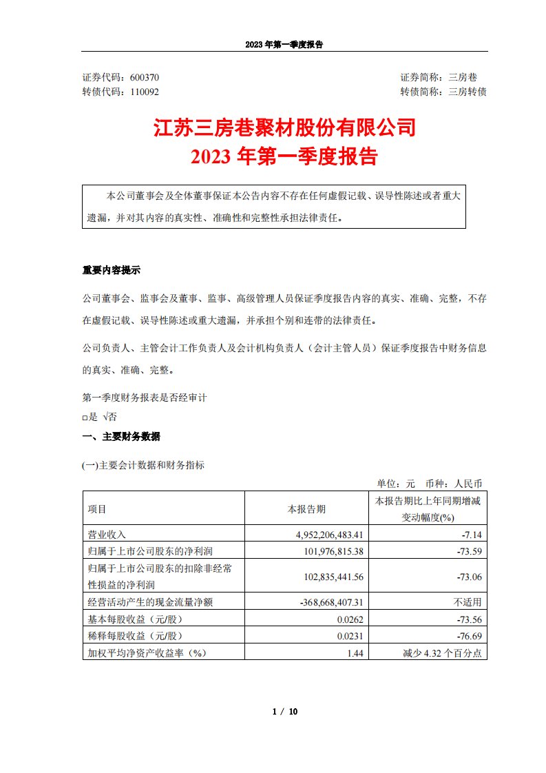 上交所-江苏三房巷聚材股份有限公司2023年第一季度报告-20230428