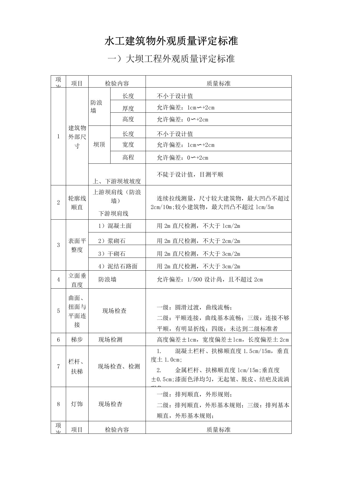 水工建筑物外观质量评定标准