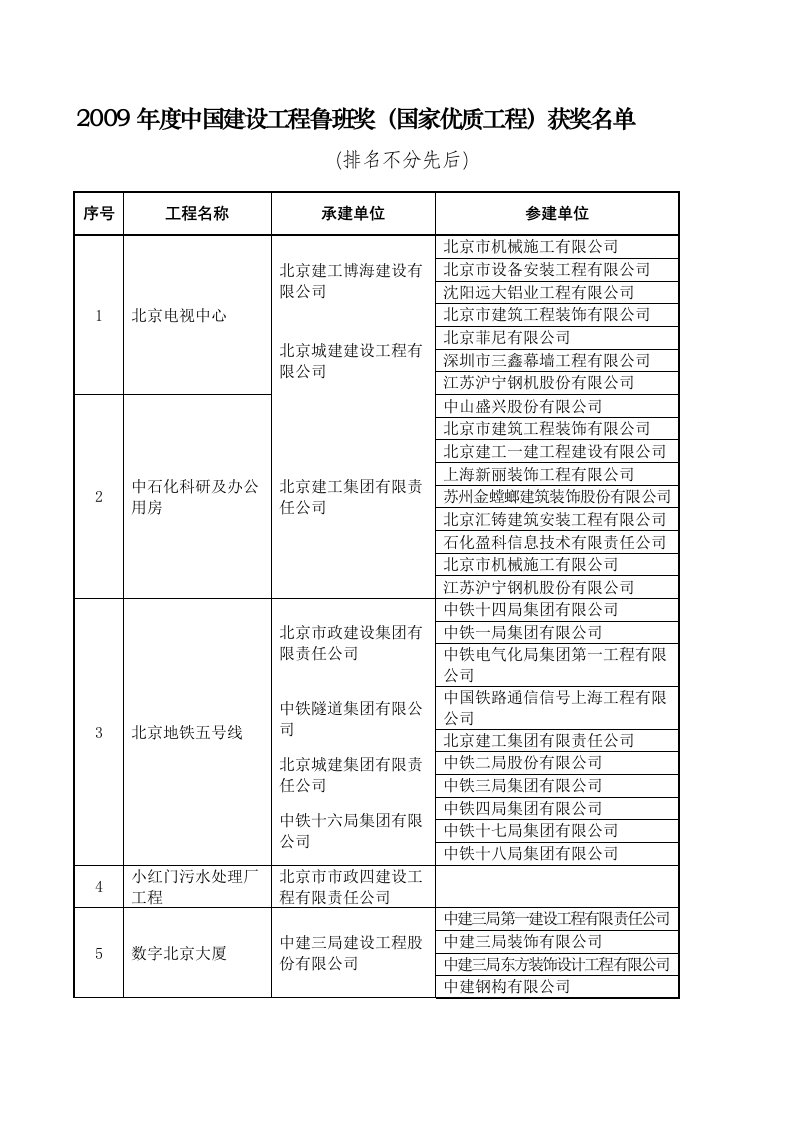 2009年度中国建设工程鲁班奖