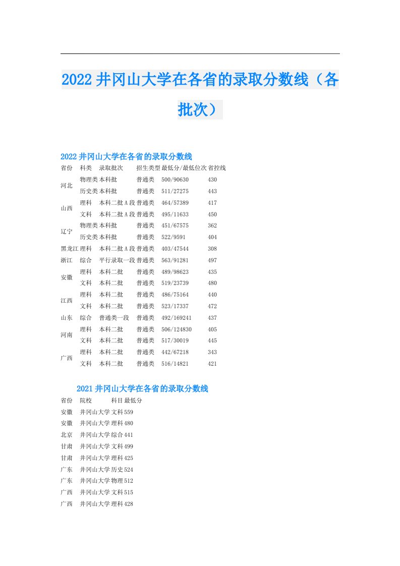 井冈山大学在各省的录取分数线（各批次）