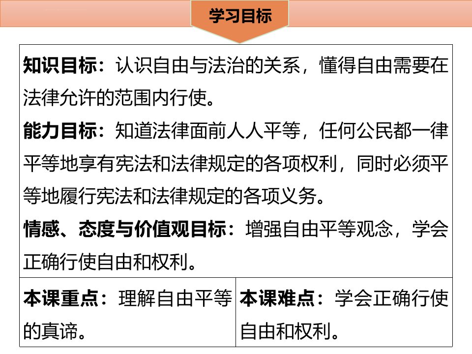 精选教育第七课尊重自由平等71自由平等的真谛ppt课件