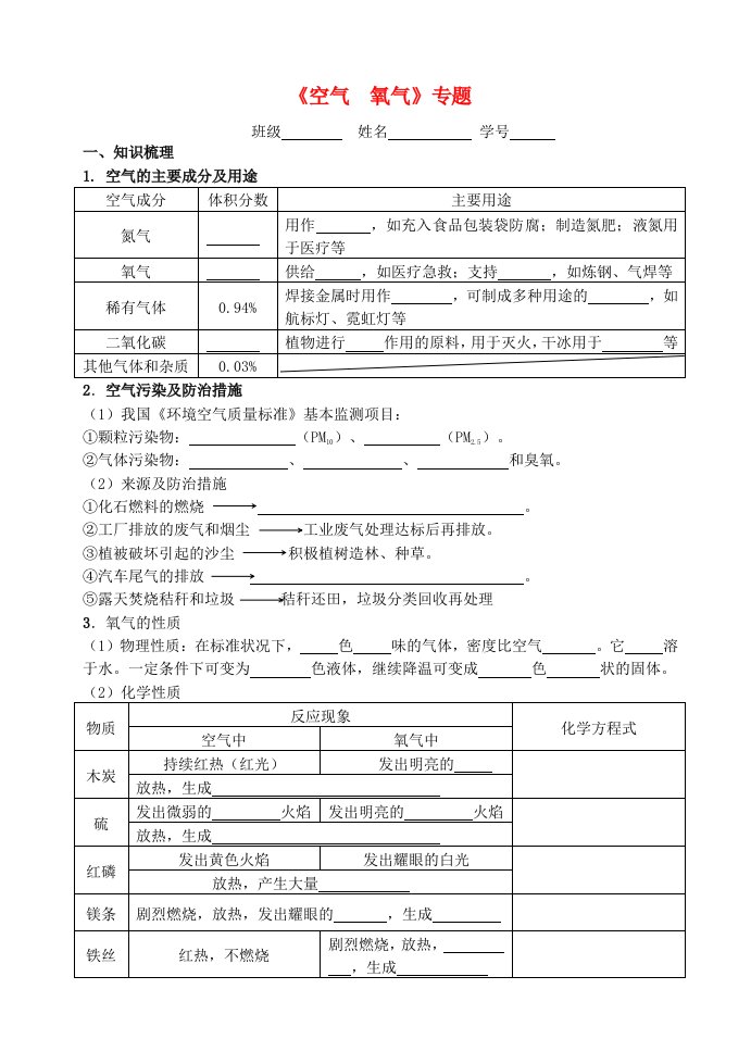 2021年中考化学专题复习空气氧气考点测试