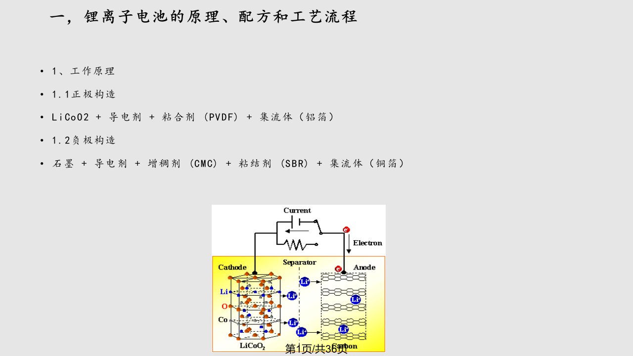 锂离子电池工艺大全PPT课件