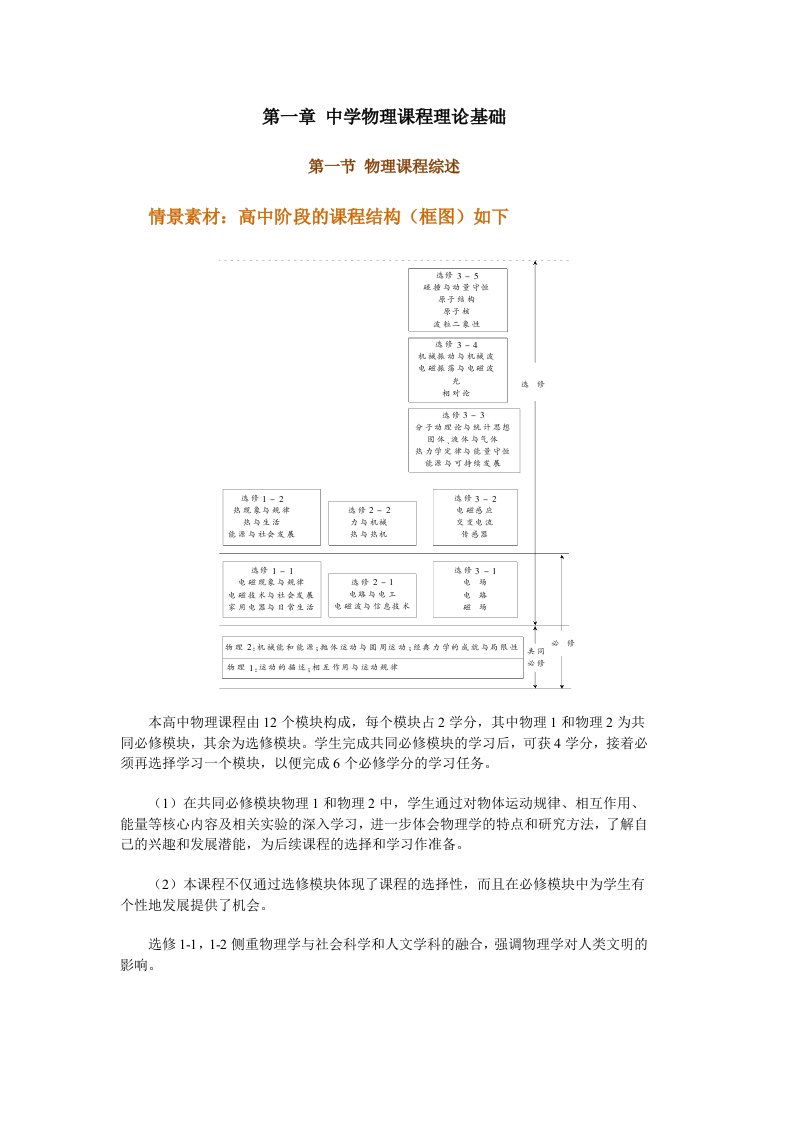 物理课程与教学论