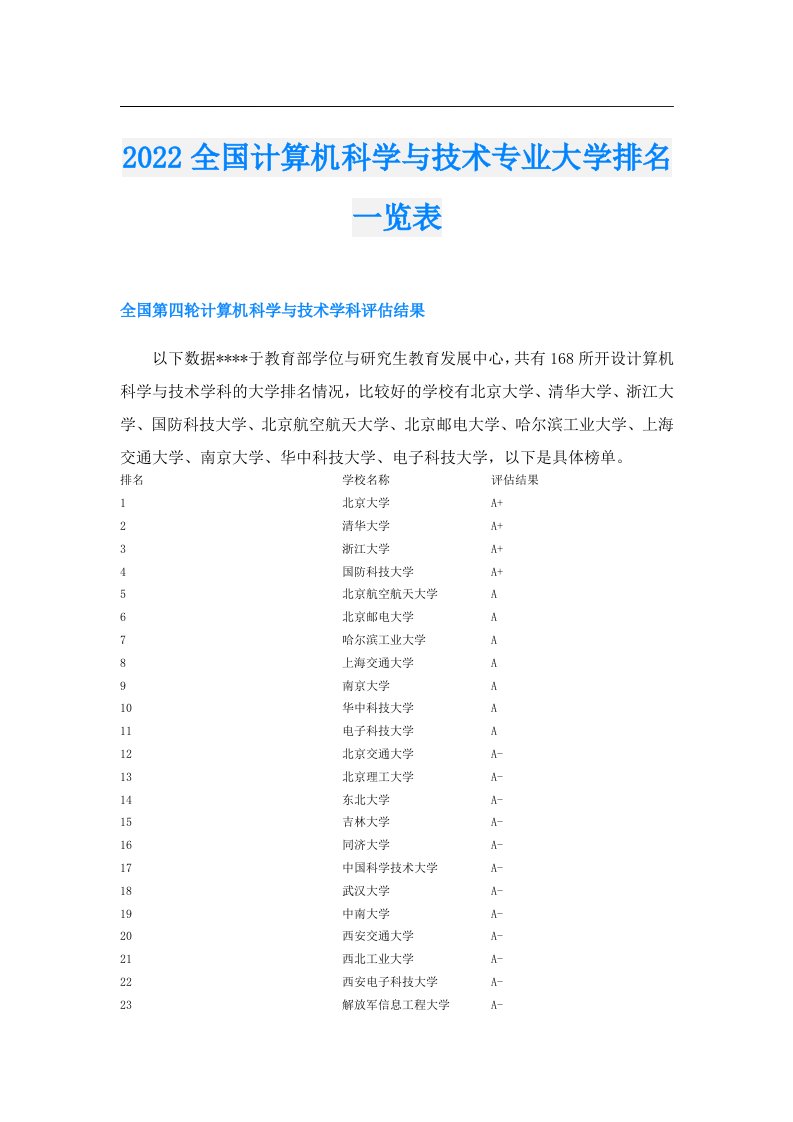 全国计算机科学与技术专业大学排名一览表