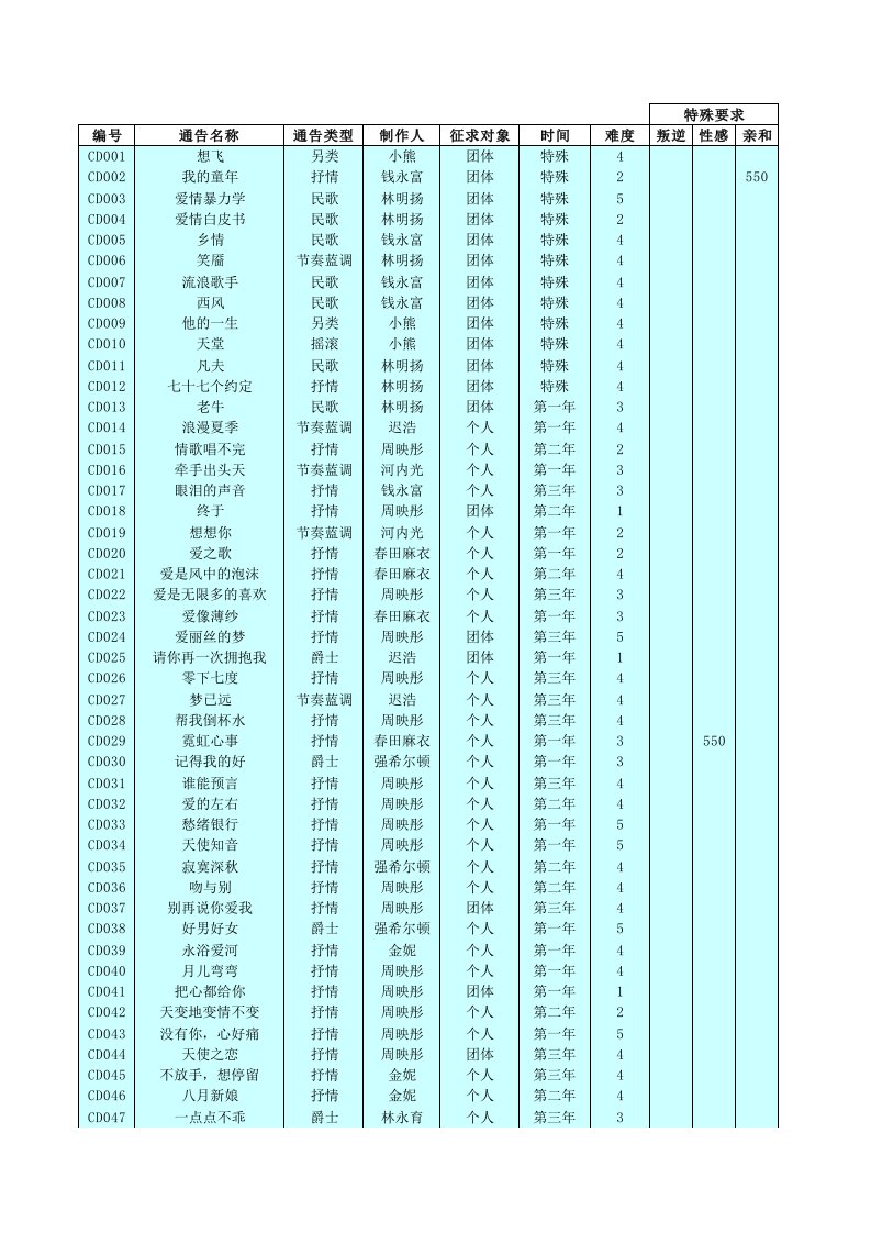 明星志愿3