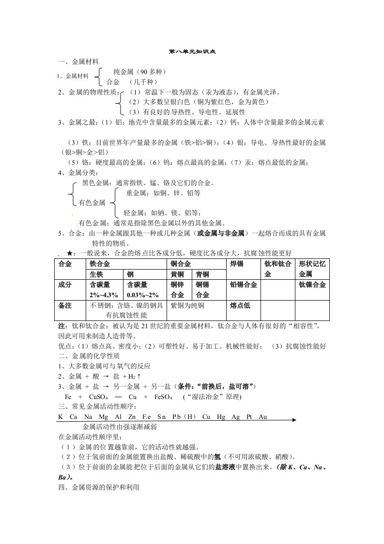 初三化学下册知识点全