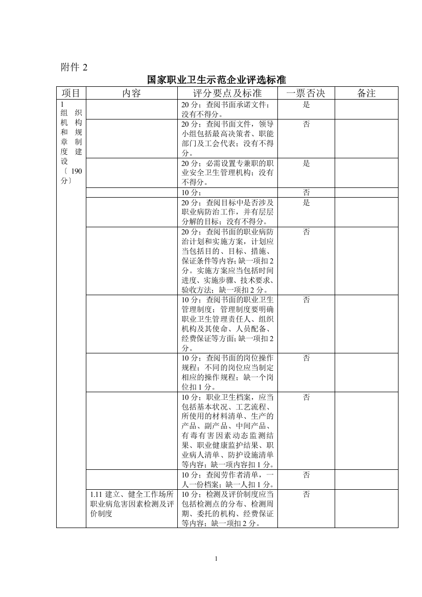 国家职业卫生示范企业评选标准-