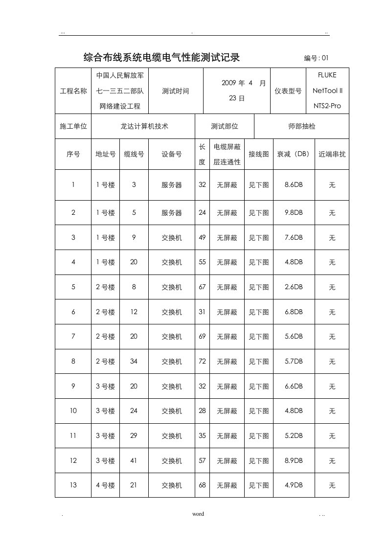 综合布线系统测试报告