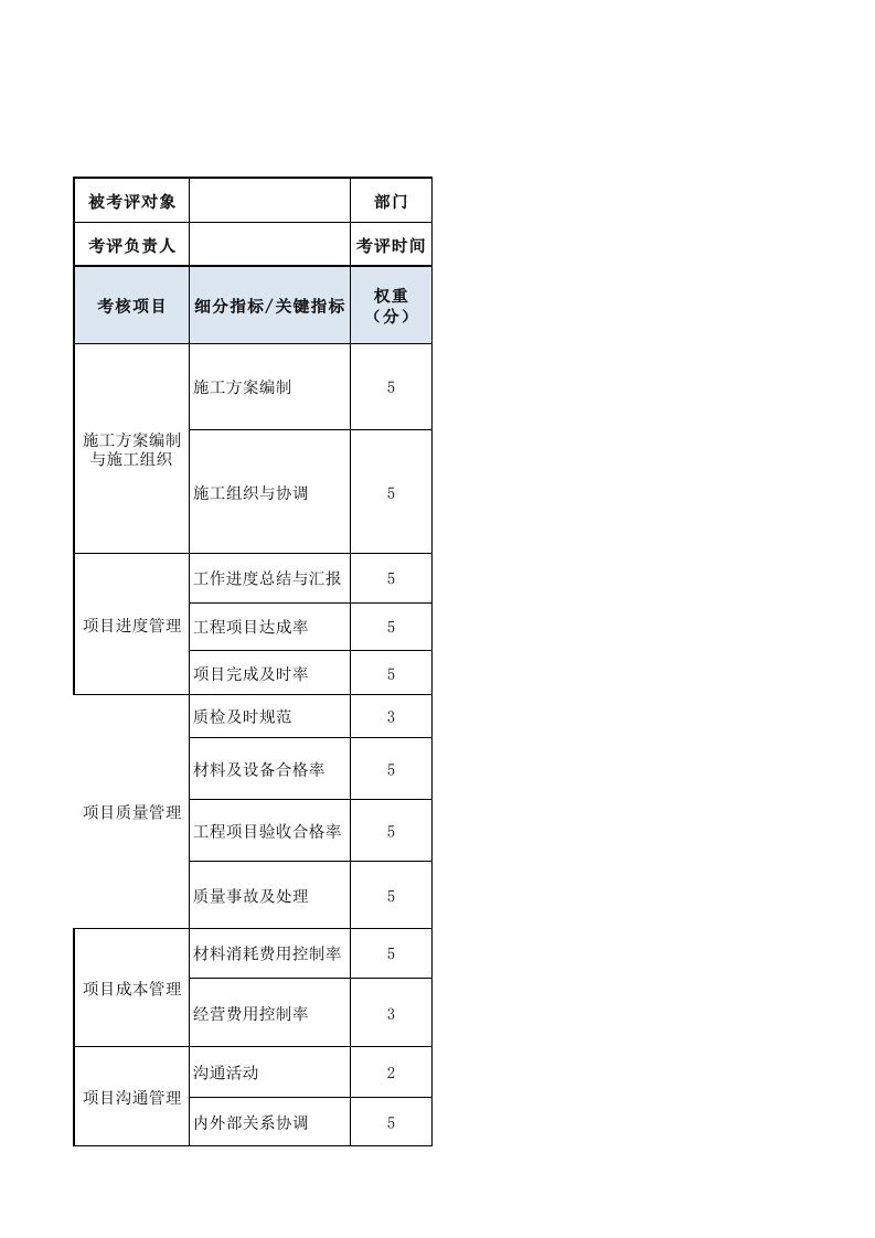 工程资料-施工员绩效考核表