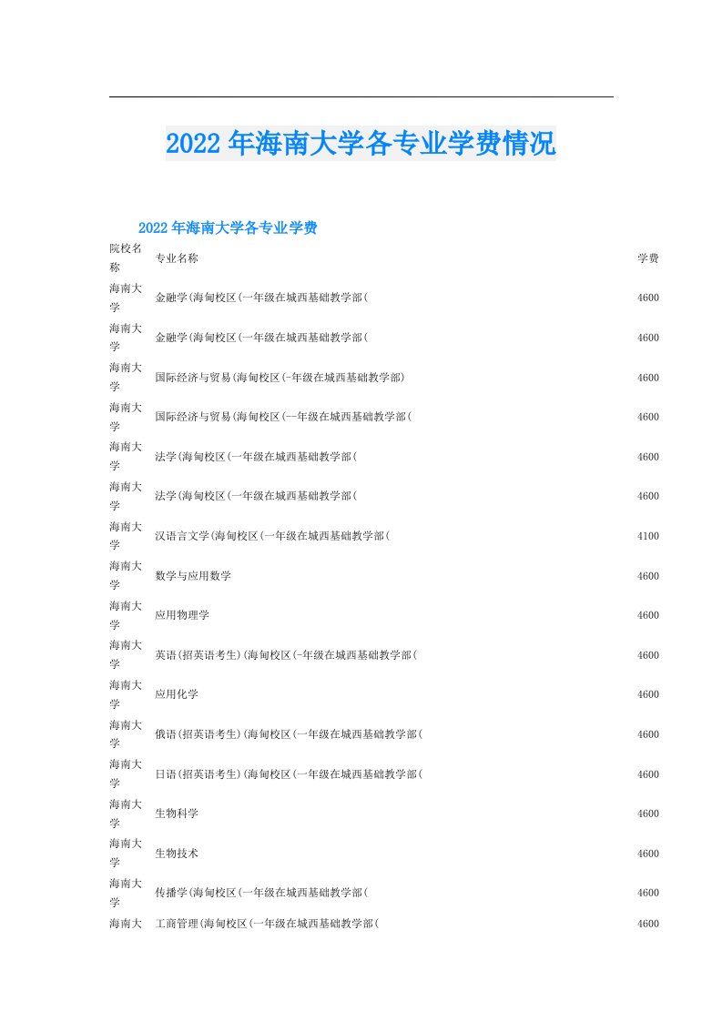 海南大学各专业学费情况